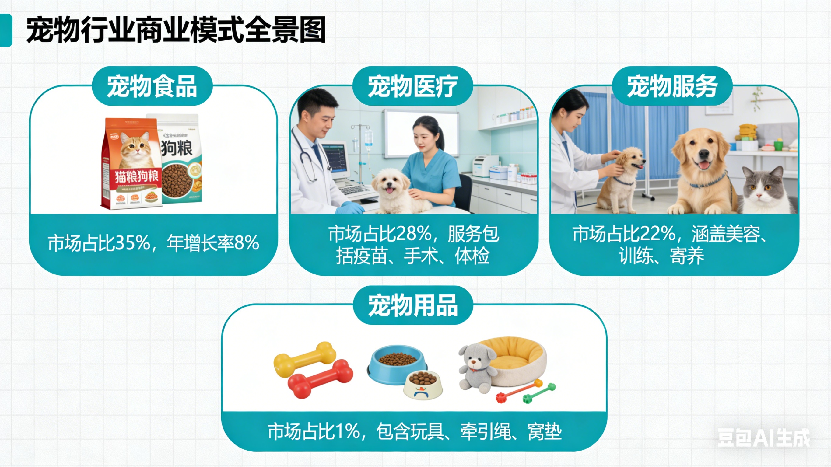希鸥网专访“它它筹”：欲做宠物医疗救助领域的破局者